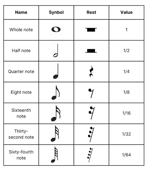 Rhythmic noise music .
